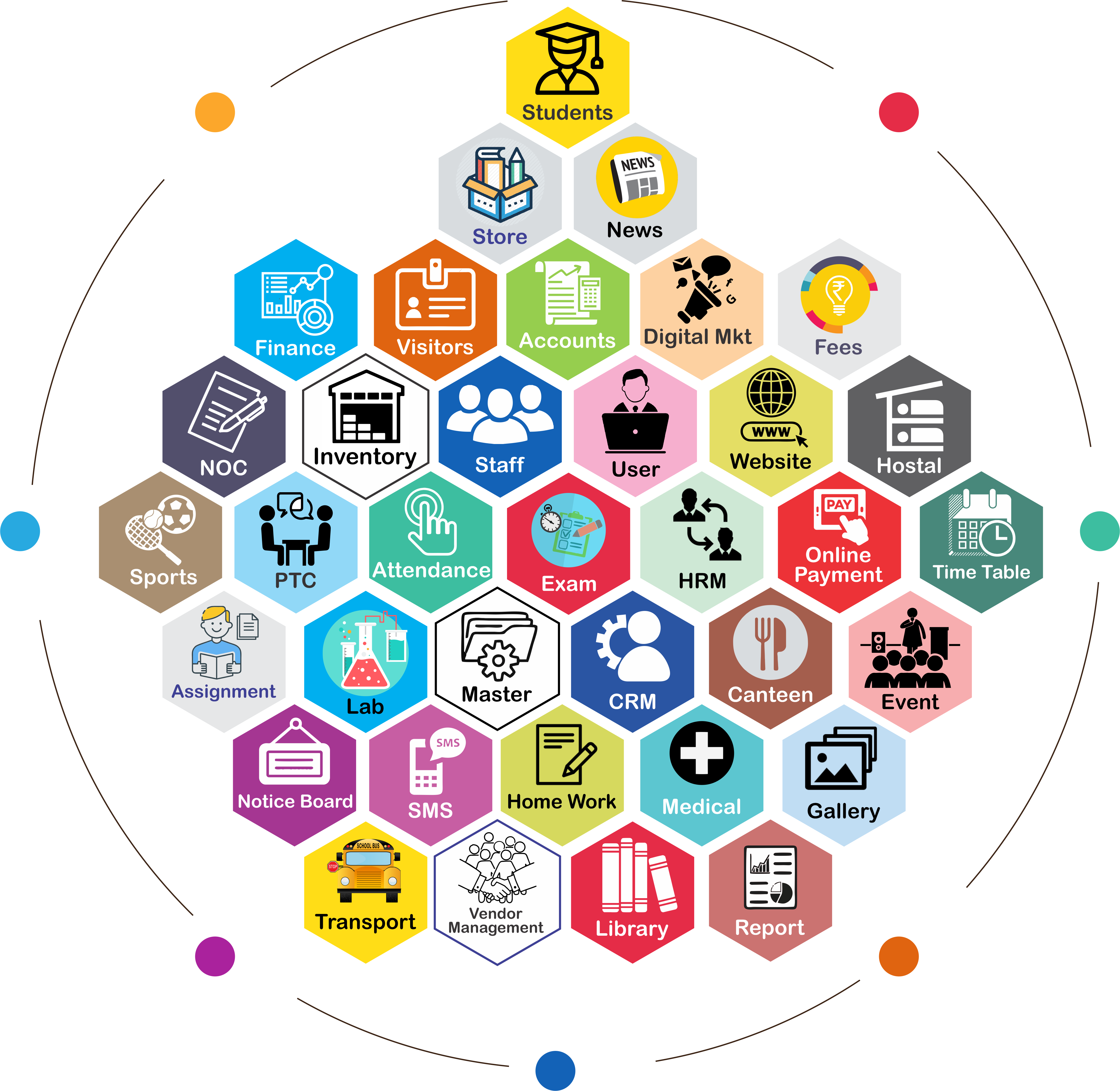 Catapult Technologoies Pvt. Ltd. 